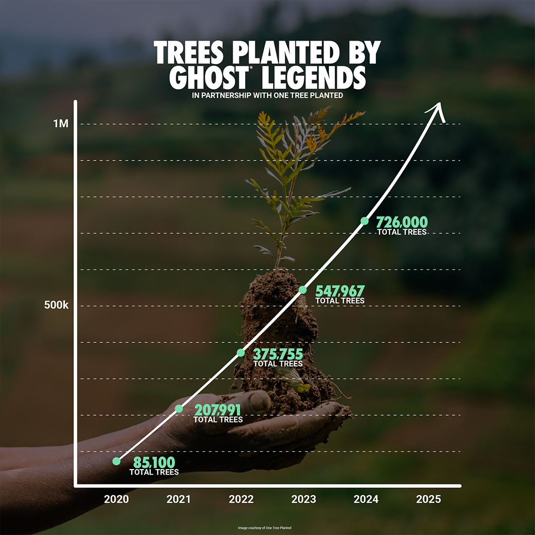 GHOST® x ONE TREE PLANTED